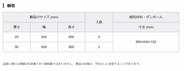 イソウールボード