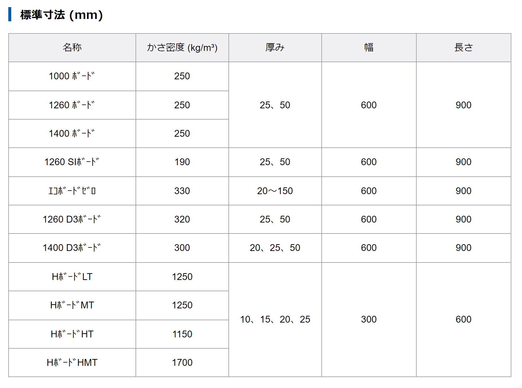 イソウールボード