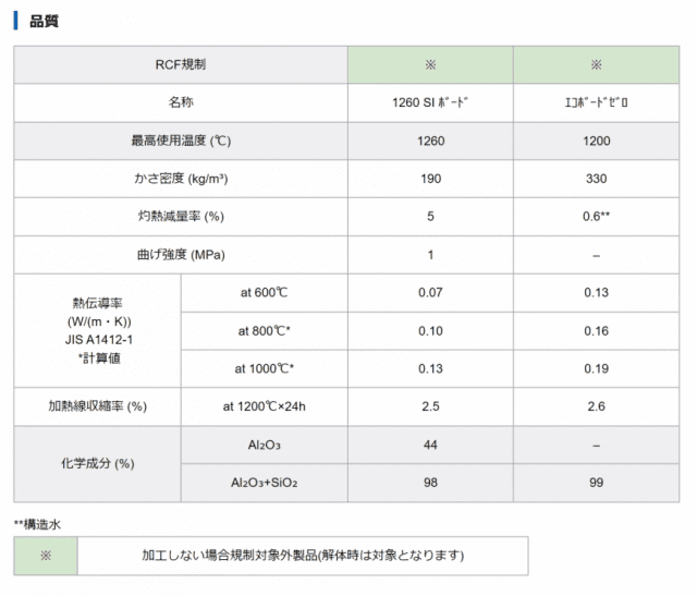 イソウールボード