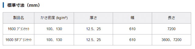 ファイバーマックス ブランケット